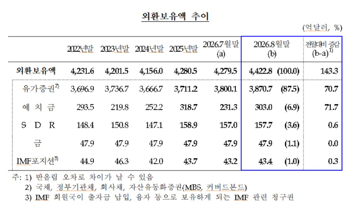 한국은행 제공