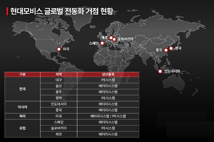 현대모비스 글로벌 전동화 거점 현황. 현대모비스 제공