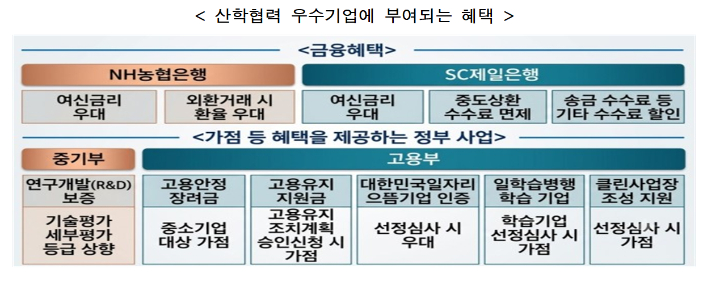 교육부 제공