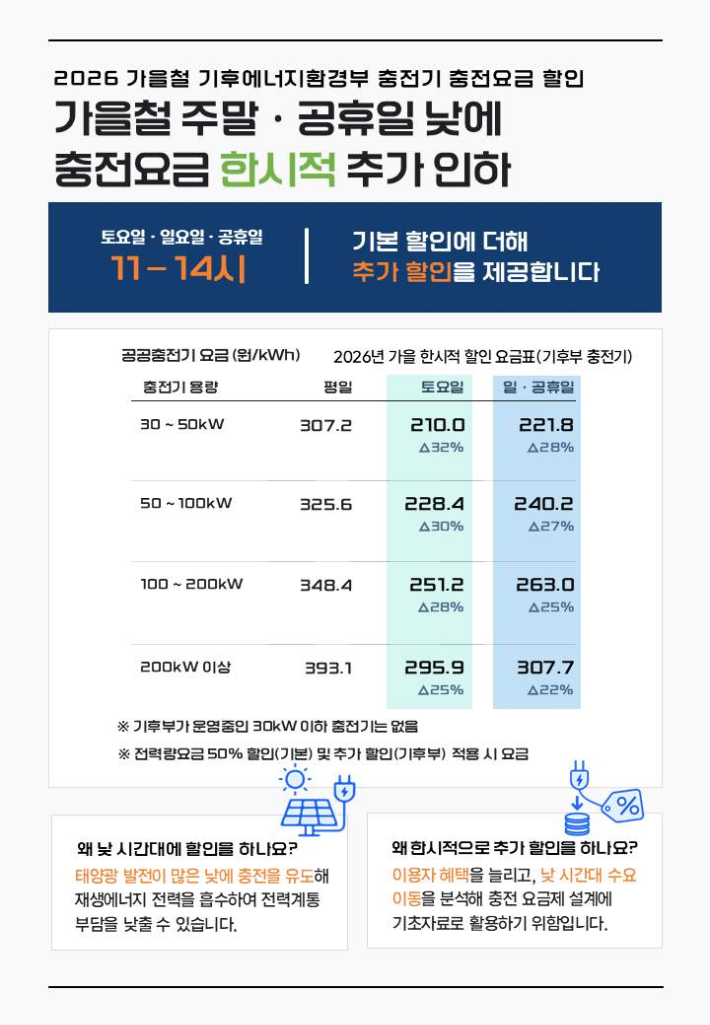 기후에너지환경부 제공