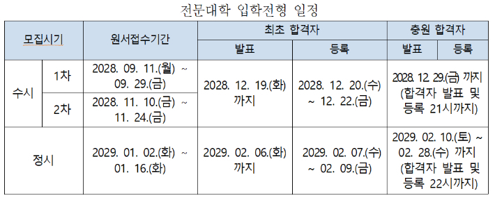 한국전문대학교육협의회 제공