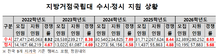 종로학원 제공