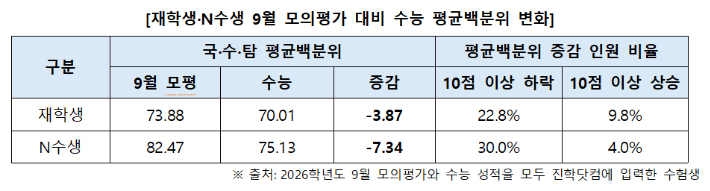 진학사 제공