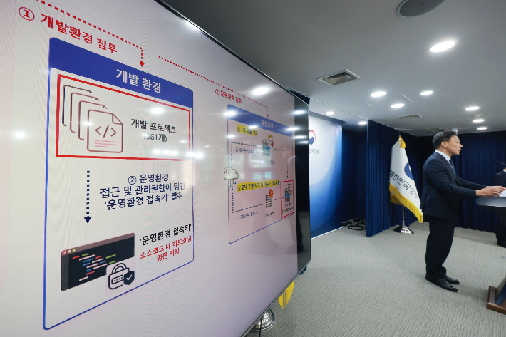 국내 온라인동영상서비스(OTT) 플랫폼 '티빙'에서 소스 코드가 포함된 기술 자산 361건과 이용자 계정 약 3954만 개가 유출된 것으로 확인됐다. 과학기술정보통신부는 3일 정부서울청사에서 민관합동조사단의 티빙 침해사고 조사 결과를 이같이 발표했다. 연합뉴스