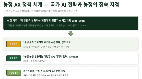 한국농촌경제연구원 제공