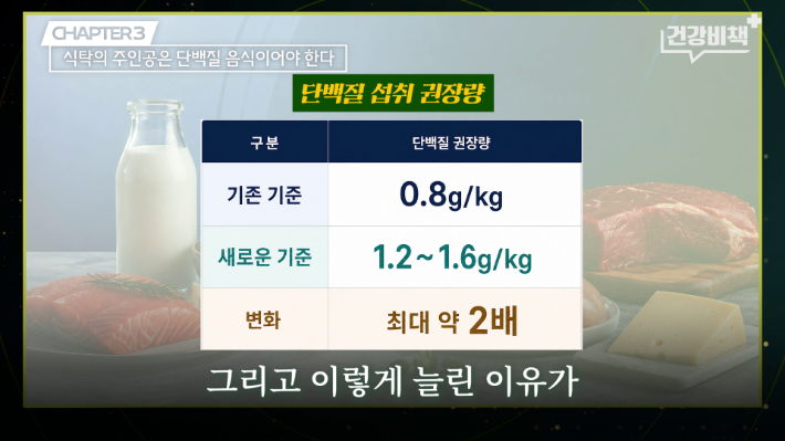 유튜브 'CBS 경제연구실' ([건강비책] 강북삼성병원 박용우 교수 편) 화면 캡처