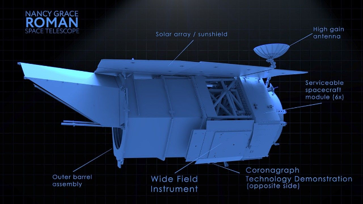 낸시 그레이스 로먼 우주망원경 설명도. NASA