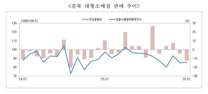 충청지방데이터청 제공