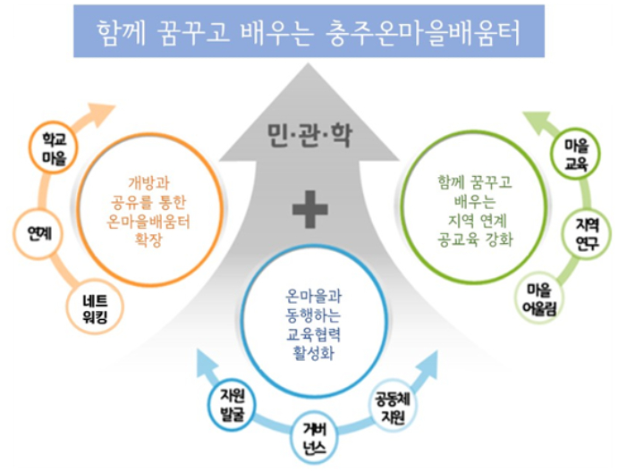 충주교육지원청 제공