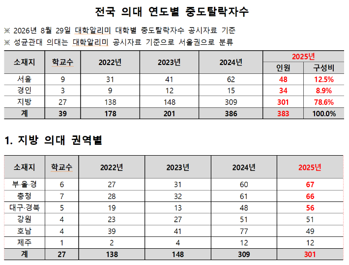 종로학원 제공