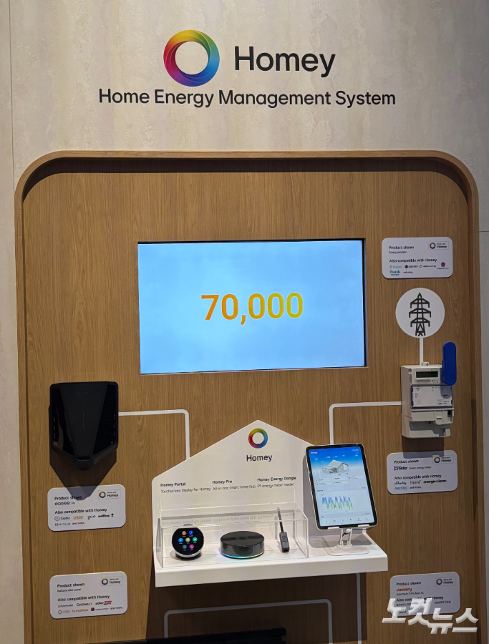냉난방공조와 난방수까지 한 번에 공급해 에너지를 아껴주는 AWHP(Air to Water Heatpump) 시스템과 샤워수전, 온수탱크, 실외기를 연결해 에너지의 흐름을 보여준다. 그리고 이 시스템은 유럽의 AI홈 플랫폼 호미와 연결돼 에너지를 손쉽게 조절할 있는 모습이다. 김구연 기자