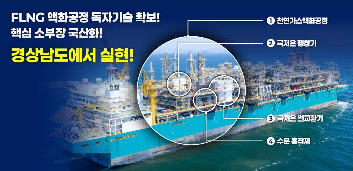 FLNG 액화공정 독자기술 확보 목표. 경남도청 제공 