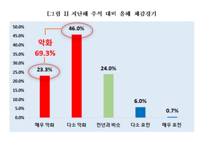 대구상공회의소 제공