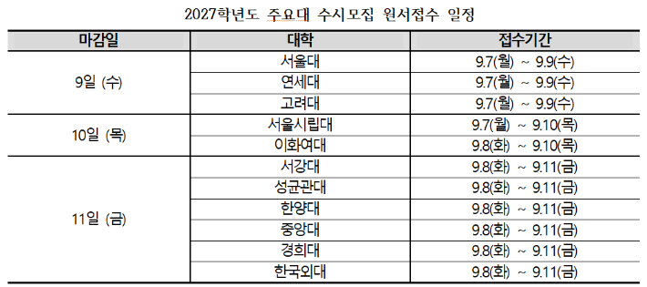 종로학원 제공