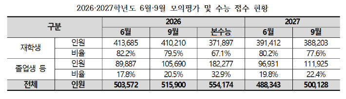 종로학원 제공