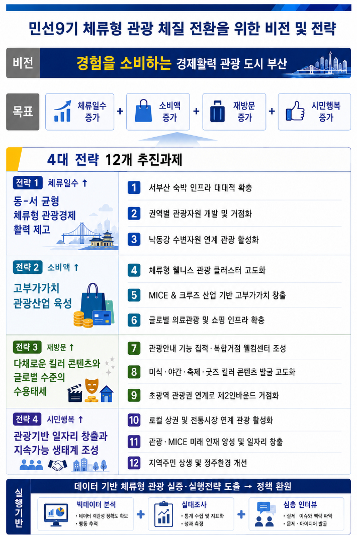 부산시 제공