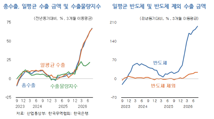 한국개발연구원(KDI). 제공