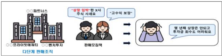  다단계 판매조직의 비상장주식 판매 사례. 금융감독원 제공 