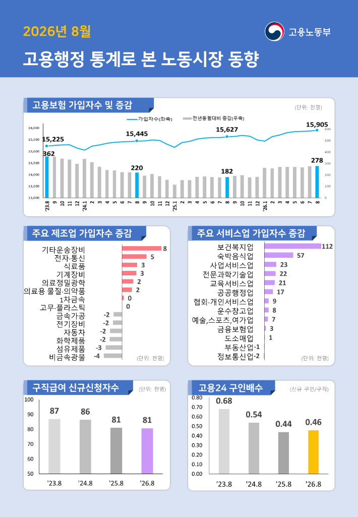 고용노동부 제공