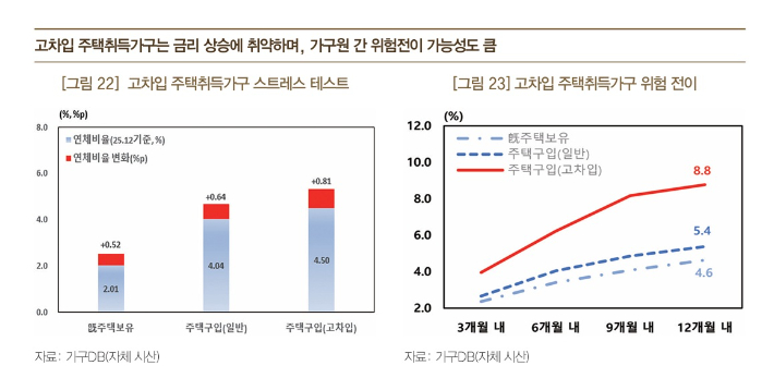'BOK 이슈노트 : 가구DB를 이용한 가계부채 리스크 평가' 캡처