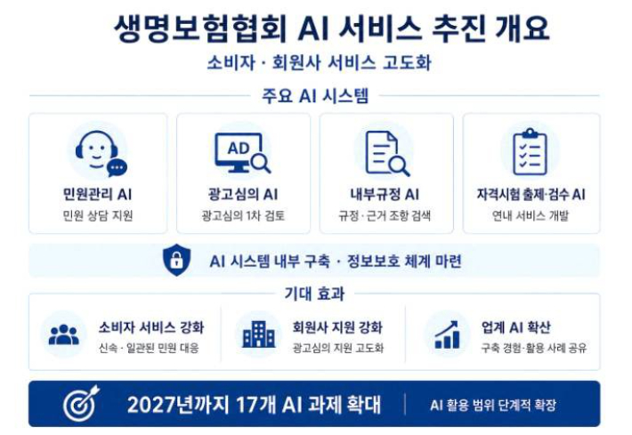 생명보험협회 제공