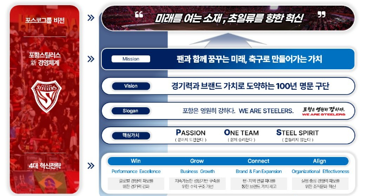 포항스틸러스 제공