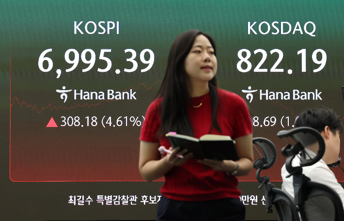 자사주가 떠받친 코스피…외인, 바통 이어받을까