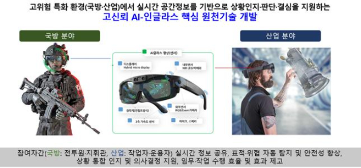 ETRI 제공