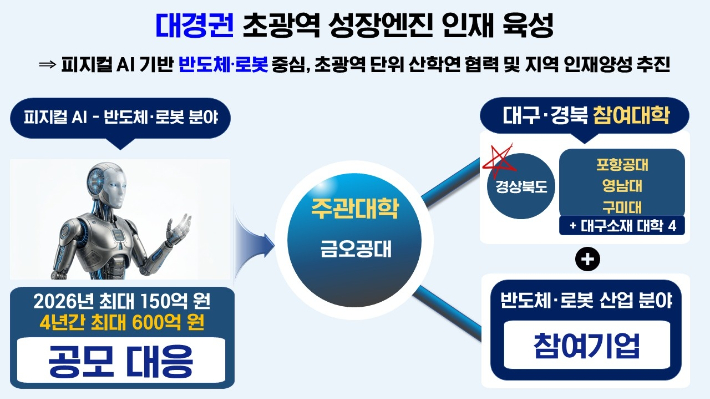 경북도 제공