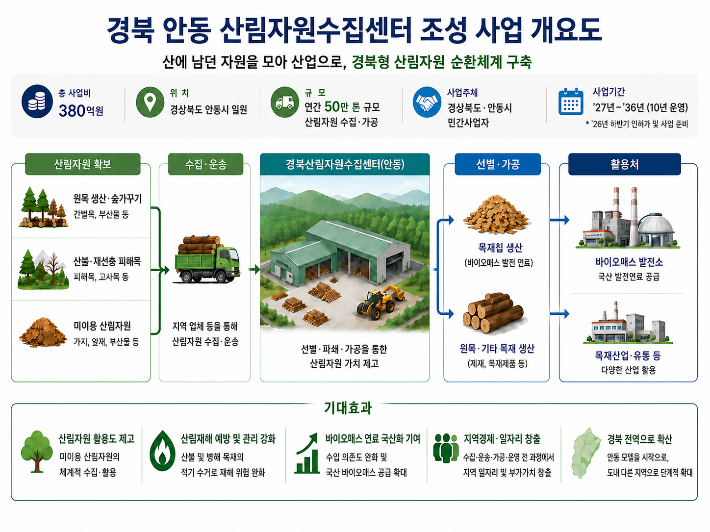 경북도 제공