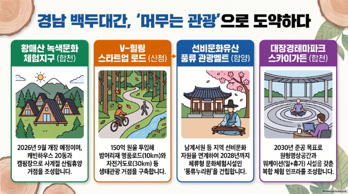 경남도청 제공 