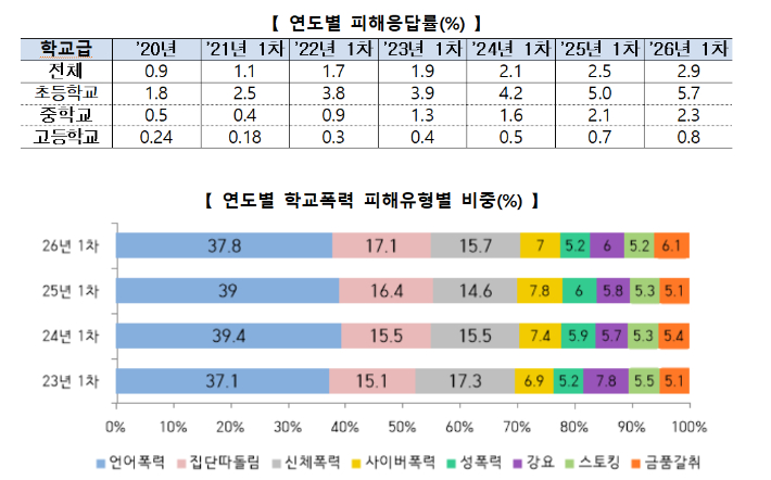 교육부 제공