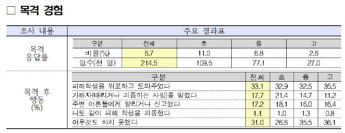 교육부 제공