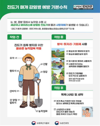 진드기 매개 감염병 예방 기본수칙'안내문. 농촌진흥청 제공