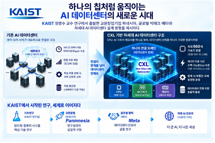 KAIST 제공