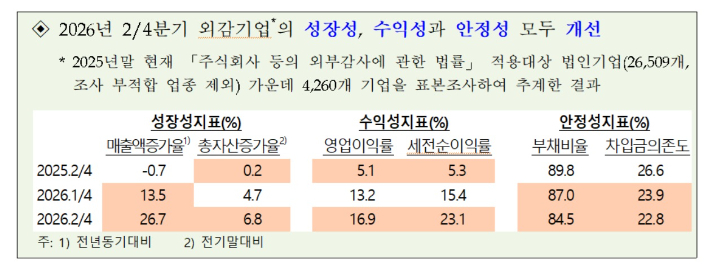 한국은행 경제통계1국 제공