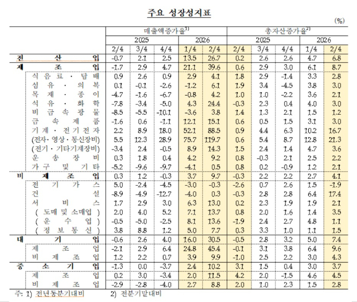 한국은행 제공