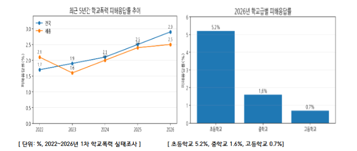세종시교육청 제공