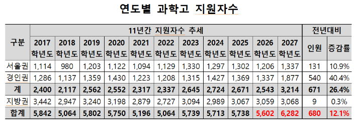 종로학원 