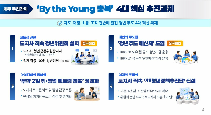 충청북도 제공