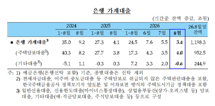 한국은행 제공