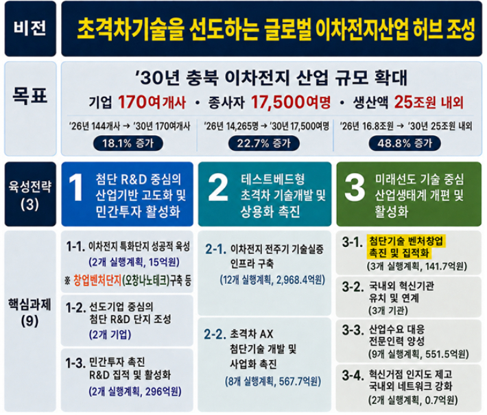 충북도 제공