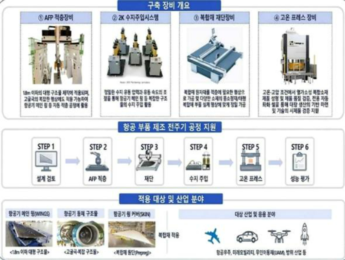 부산시 제공