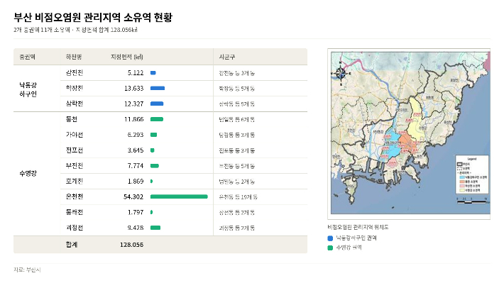 부산시 제공