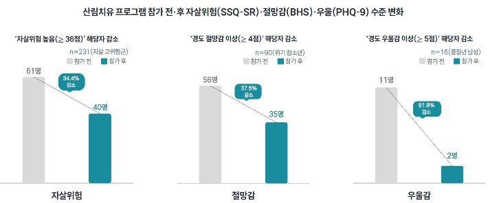 국립산림과학원 제공