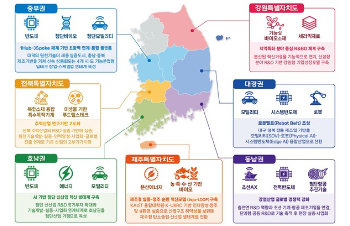 4극 3특 권역별 중점기술분야 및 발전모델. 과기정통부 제공
