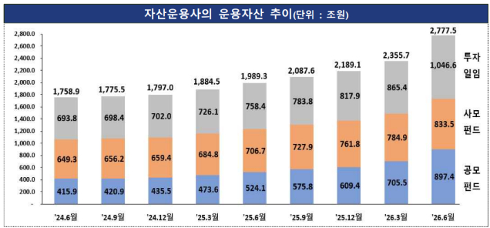 금융감독원 제공