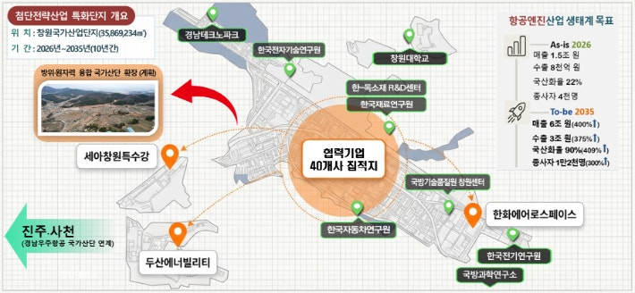 첨단전략산업 특화단지 개요. 경남도청 제공