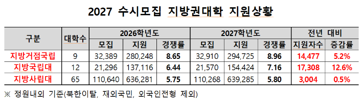 종로학원 제공
