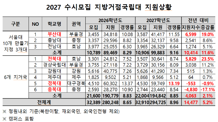 종로학원 제공